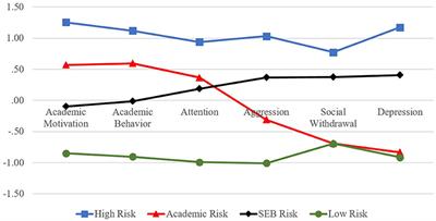 Risk Profiles of Korean Adolescents in Relations With Contextual Factors: Implications for Multi-Tiered Systems of Support